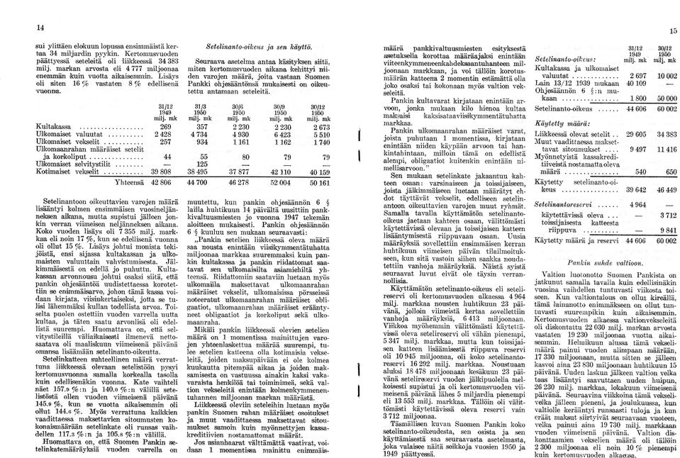 .. Ulkomaanrahan määräiset setelit ja korkoliput... Ulkomaiset selvitystilit... Kotimaiset vekselit... Yhteensä 269 2 428 257 44 Setelinanto-oikeus ja sen käyttö.