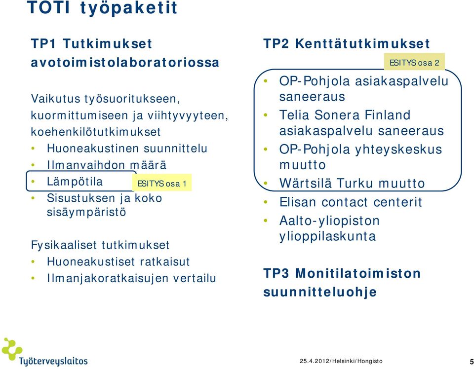 Ilmanjakoratkaisujen vertailu TP2 Kenttätutkimukset OP-Pohjola asiakaspalvelu saneeraus Telia Sonera Finland asiakaspalvelu saneeraus OP-Pohjola
