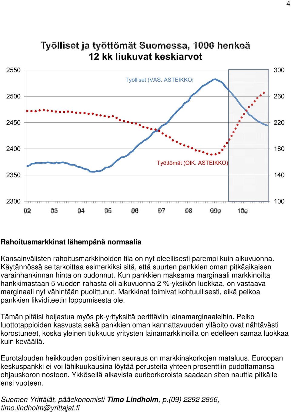 Kun pankkien maksama marginaali markkinoilta hankkimastaan 5 vuoden rahasta oli alkuvuonna 2 %-yksikön luokkaa, on vastaava marginaali nyt vähintään puolittunut.