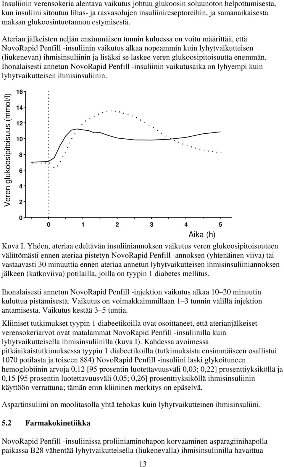 Aterian jälkeisten neljän ensimmäisen tunnin kuluessa on voitu määrittää, että NovoRapid Penfill -insuliinin vaikutus alkaa nopeammin kuin lyhytvaikutteisen (liukenevan) ihmisinsuliinin ja lisäksi se