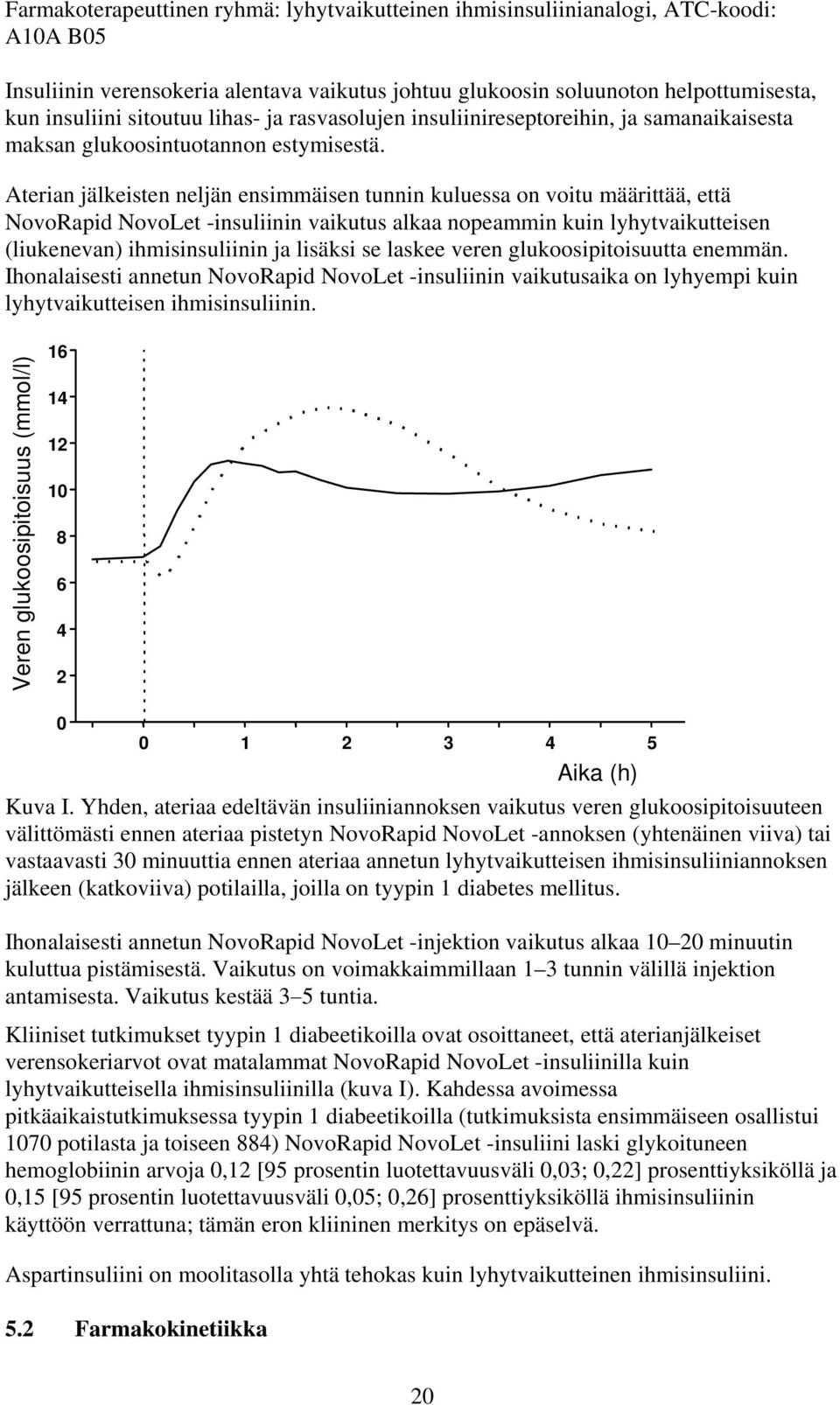 Aterian jälkeisten neljän ensimmäisen tunnin kuluessa on voitu määrittää, että NovoRapid NovoLet -insuliinin vaikutus alkaa nopeammin kuin lyhytvaikutteisen (liukenevan) ihmisinsuliinin ja lisäksi se