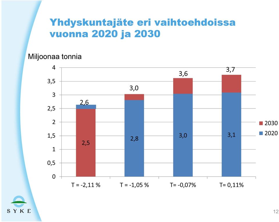 vuonna 2020 ja