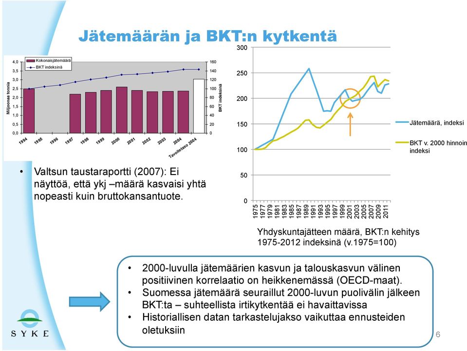 2000 hinnoin, indeksi Valtsun taustaraportti (2007): Ei näyttöä, että ykj määrä kasvaisi yhtä nopeasti kuin bruttokansantuote.