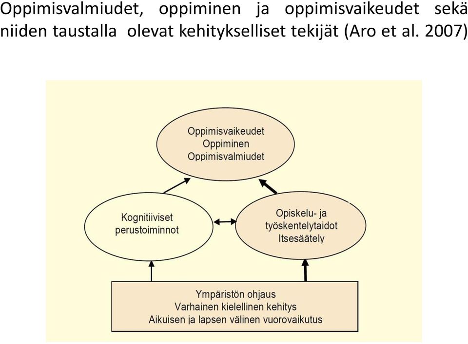 niiden taustalla olevat