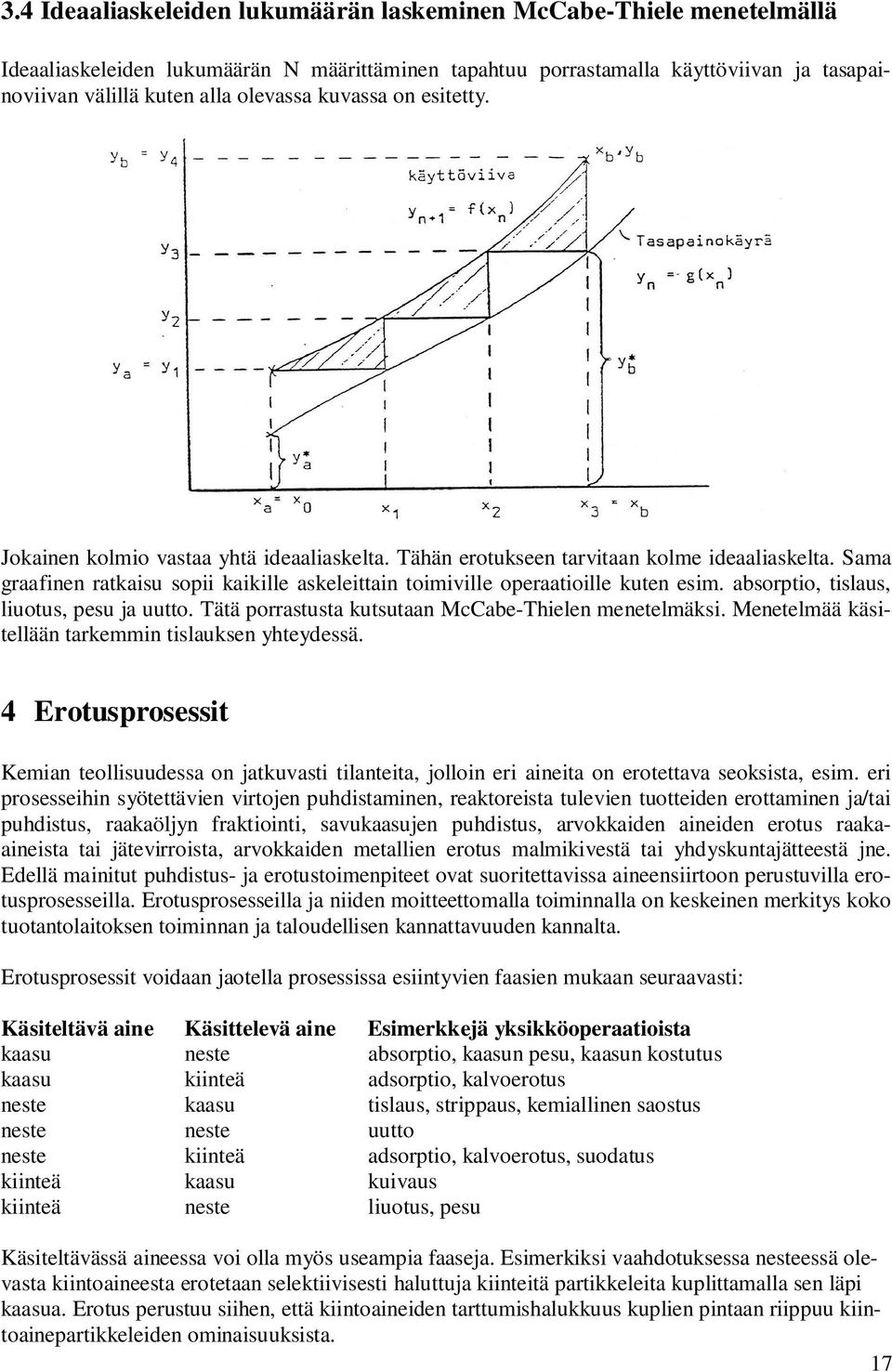 absorpto, tslaus, luotus, pesu ja uutto. Tätä porrastusta kutsutaan McCabe-Thelen menetelmäks. Menetelmää kästellään tarkemmn tslauksen yhteydessä.