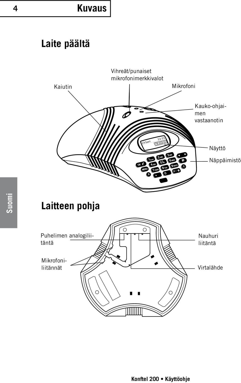 analogiliitäntä Kauko-ohjaimen vastaanotin Näyttö