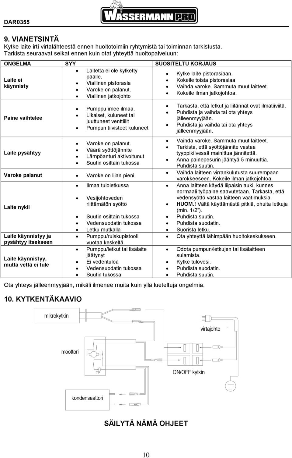 Laite ei Kokeile toista pistorasiaa Viallinen pistorasia käynnisty Vaihda varoke. Sammuta muut laitteet. Varoke on palanut. Kokeile ilman jatkojohtoa.