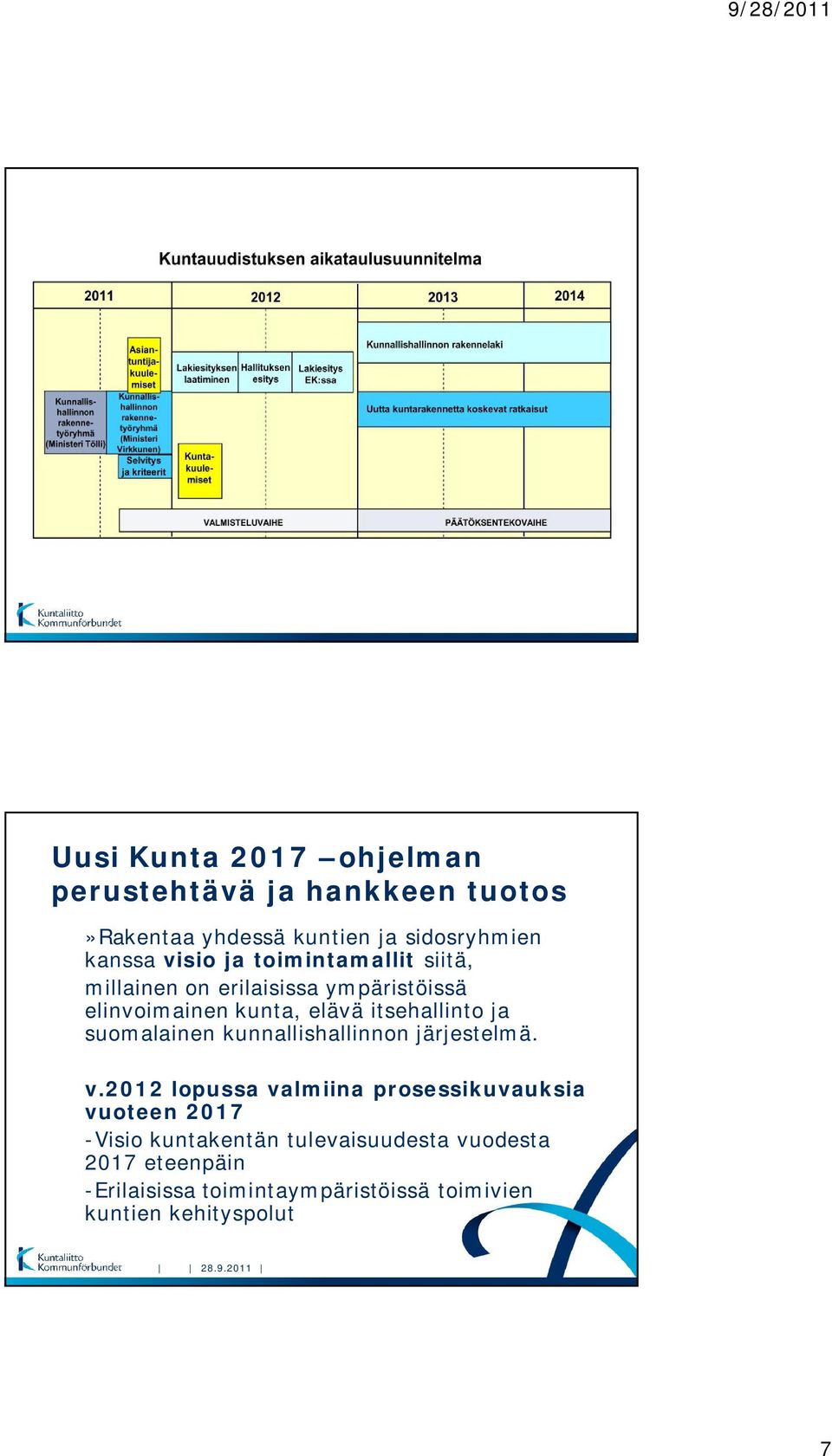 suomalainen kunnallishallinnon järjestelmä. v.