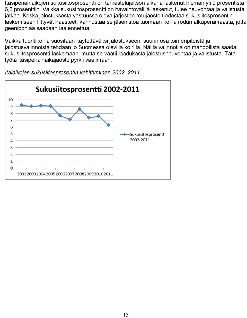 Koska jalostuksesta vastuussa oleva järjestön rotujaosto tiedostaa sukusiitosprosentin laskemiseen liittyvät haasteet, kannustaa se jäsenistöä tuomaan koiria rodun alkuperämaasta, jotta geenipohjaa