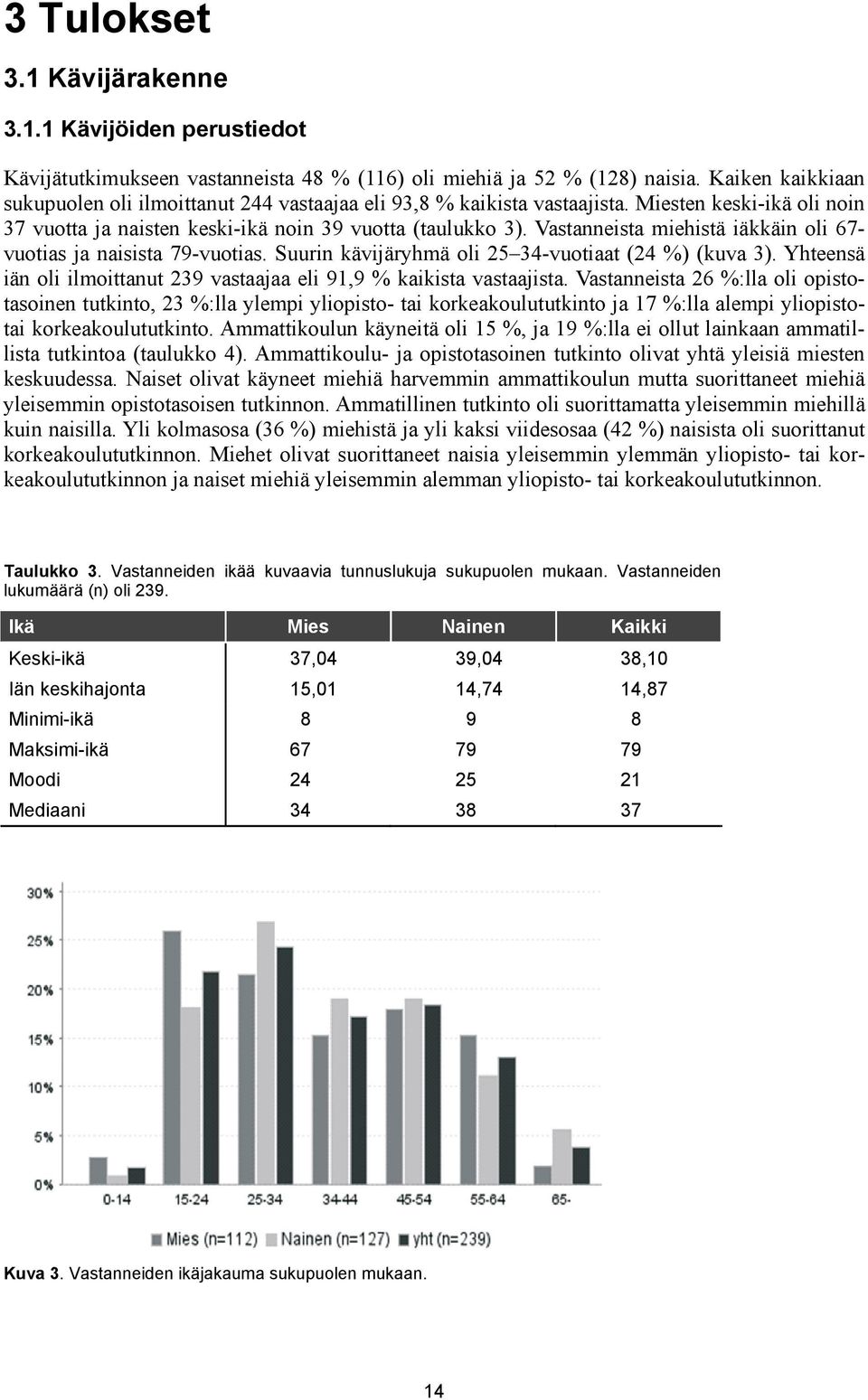 Vastanneista miehistä iäkkäin oli 67- vuotias ja naisista 79-vuotias. Suurin kävijäryhmä oli 25 34-vuotiaat (24 %) (kuva 3). Yhteensä iän oli ilmoittanut 239 vastaajaa eli 91,9 % kaikista vastaajista.