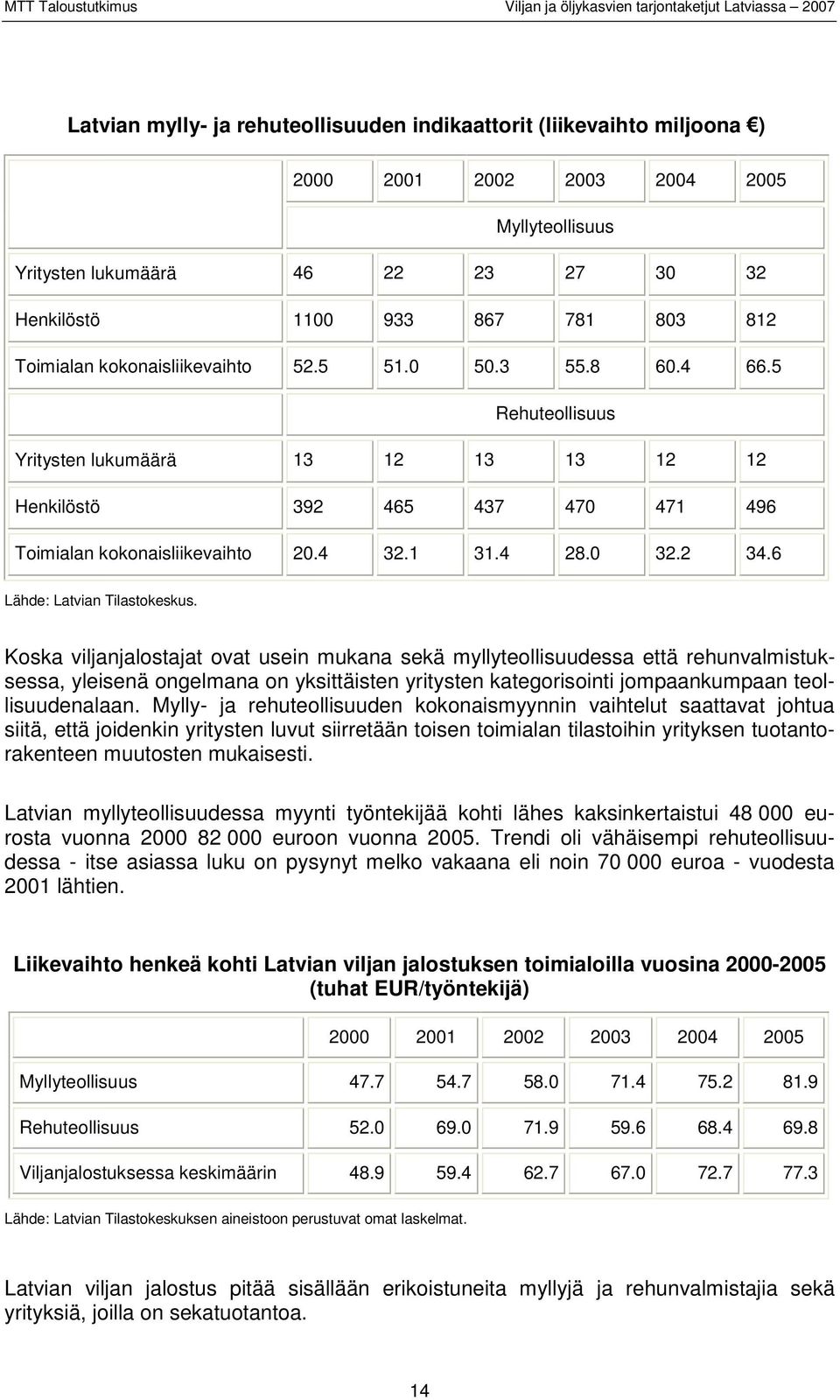 0 32.2 34.6 Lähde: Latvian Tilastokeskus.