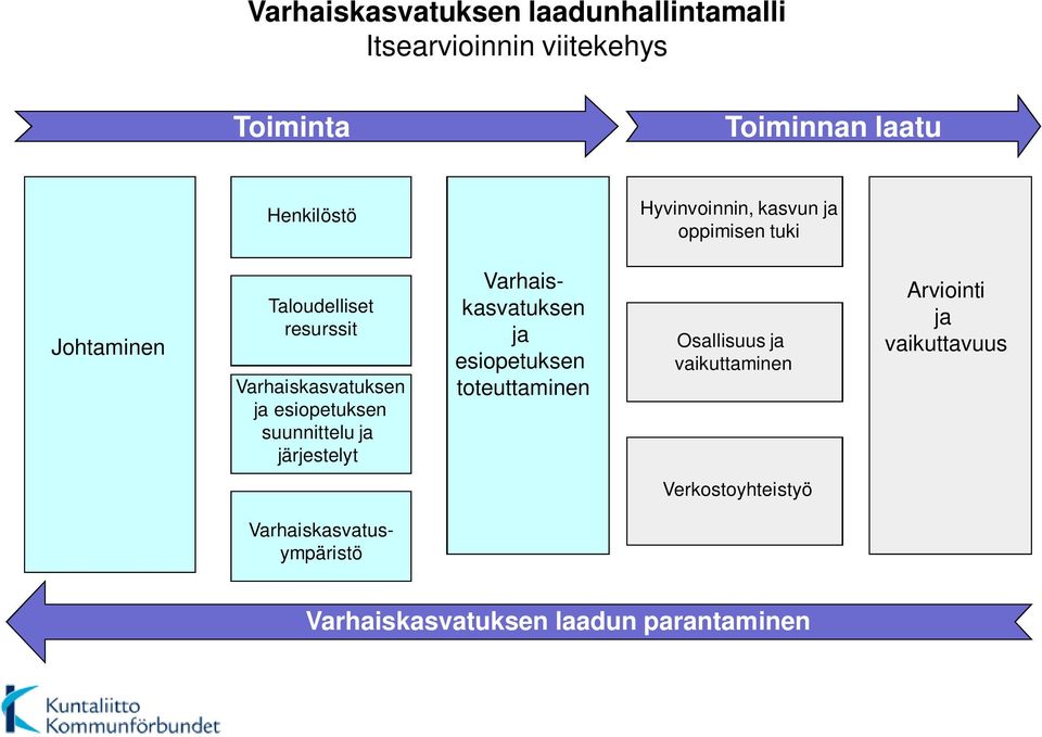 esiopetuksen suunnittelu ja järjestelyt Varhaiskasvatuksen ja esiopetuksen toteuttaminen Osallisuus ja