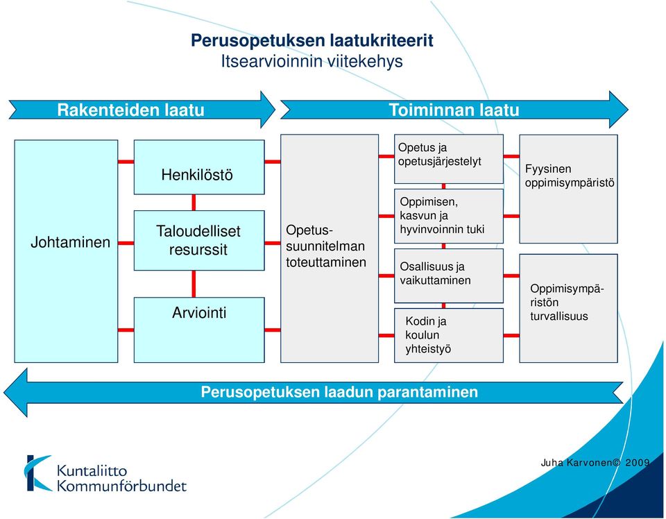 Opetussuunnitelman toteuttaminen Oppimisen, kasvun ja hyvinvoinnin tuki Osallisuus ja vaikuttaminen