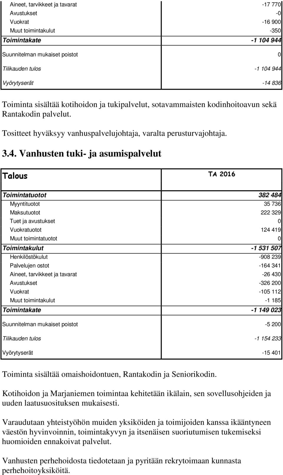 Vanhusten tuki- ja asumispalvelut Toimintatuotot 382 484 Myyntituotot 35 736 Maksutuotot 222 329 Vuokratuotot 124 419 Toimintakulut -1 531 507 Henkilöstökulut -908 239 Palvelujen ostot -164 341