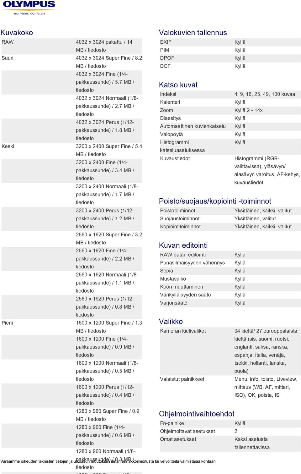 7 MB / 3200 x 2400 Perus (1/12- pakkaussuhde / 1.2 MB / 2560 x 1920 Super Fine / 3.2 MB / 2560 x 1920 Fine (1/4- pakkaussuhde / 2.2 MB / 2560 x 1920 Normaali (1/8- pakkaussuhde / 1.