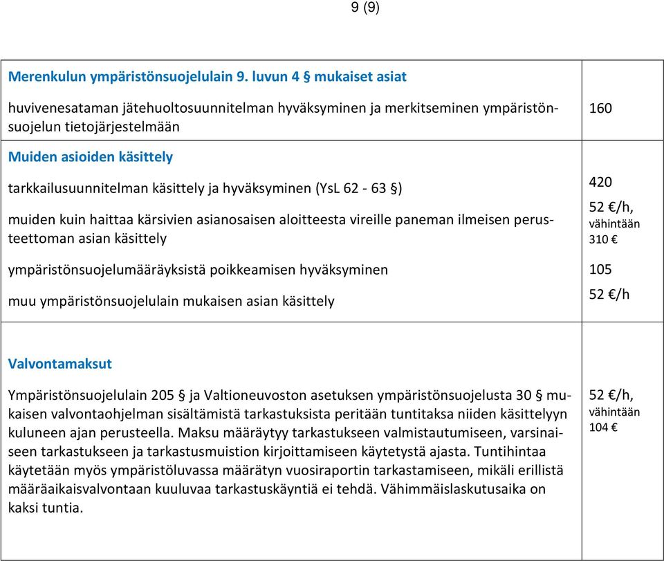 hyväksyminen (YsL 62-63 ) muiden kuin haittaa kärsivien asianosaisen aloitteesta vireille paneman ilmeisen perusteettoman asian käsittely ympäristönsuojelumääräyksistä poikkeamisen hyväksyminen muu