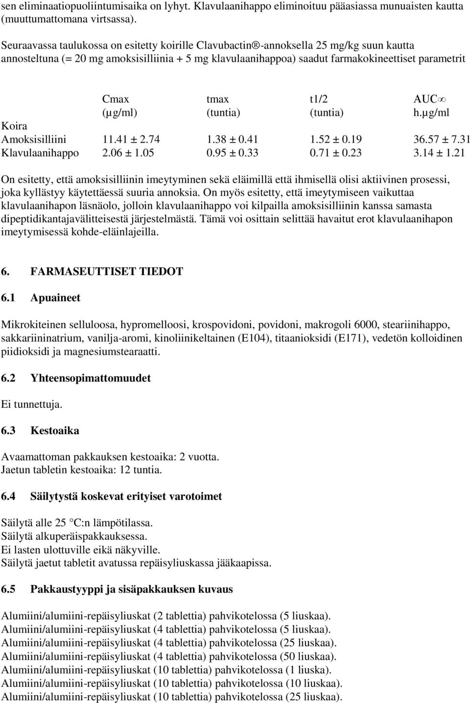 t1/2 AUC (µg/ml) (tuntia) (tuntia) h.µg/ml Koira Amoksisilliini 11.41 ± 2.74 1.38 ± 0.41 1.52 ± 0.19 36.57 ± 7.31 Klavulaanihappo 2.06 ± 1.05 0.95 ± 0.33 0.71 ± 0.23 3.14 ± 1.