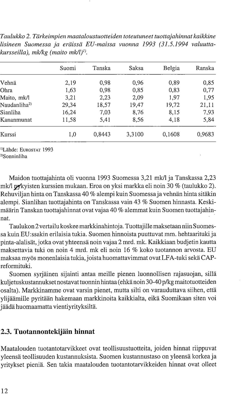 8,15 7,93 Kananmunat 11,58 5,41 8,56 4,18 5,84 Kurssi 1,0 0,8443 3,3100 0,1608 0,9683 'Lähde: EUROSTAT 1993 2)Sonninliha Maidon tuottajahinta oli vuonna 1993 Suomessa 3,21 mk/1 ja Tanskassa 2,23