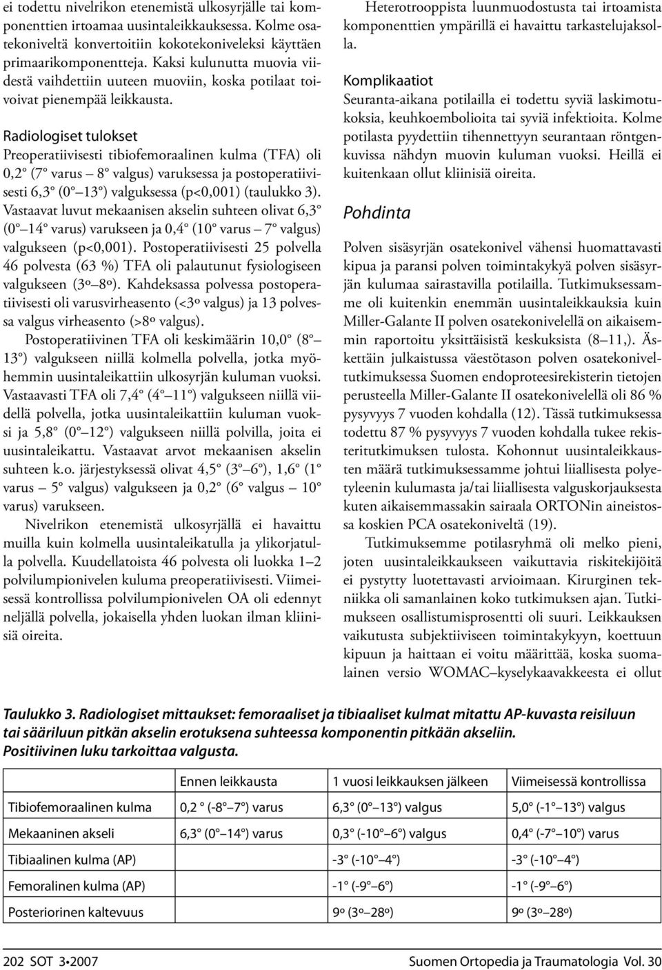 Radiologiset tulokset Preoperatiivisesti tibiofemoraalinen kulma (TFA) oli 0,2 (7 varus 8 valgus) varuksessa ja postoperatiivisesti 6,3 (0 13 ) valguksessa (p<0,001) (taulukko 3).