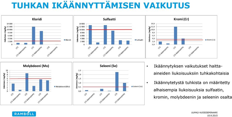 tuhkakohtaisia Ikäännytetystä tuhkista on määritetty