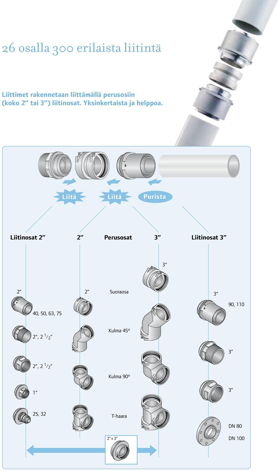 Liitä Liitä Purista Liitinosat 2 2 Perusosat 3 Liitinosat 3 3 2 2 Suoraosa 3