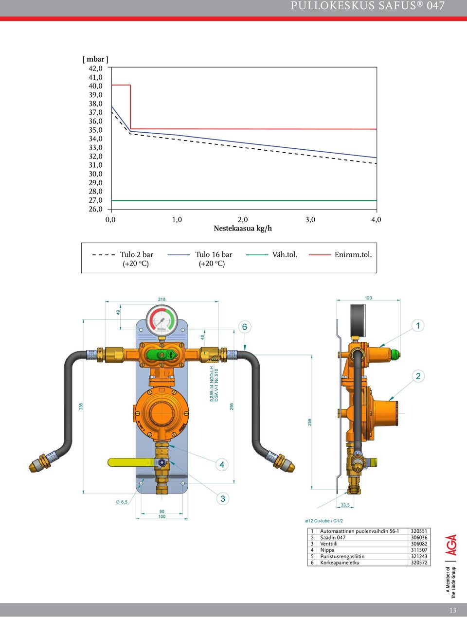 510 2 259 336 296 48 4 Automatic change-over valve Non-return valve Indicator gauge Fitting plate, and screw Regulator Capacity : 4 kg/h propan Inlet pressure : 0,9-16 bar Outlet pressure : 29 mbar O