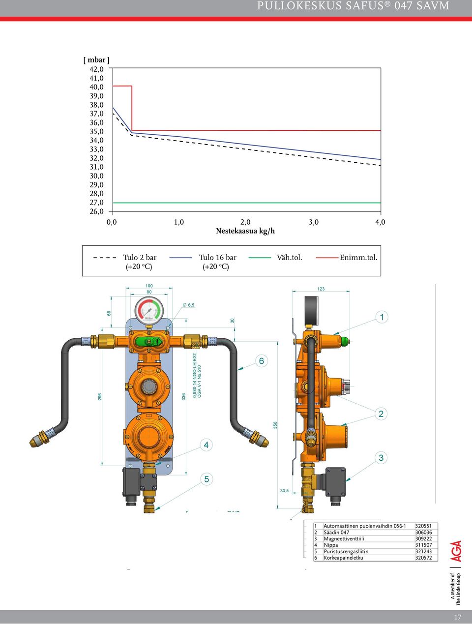 510 6 2 358 4 3 Automatic change-over valve Non-return valve Indicator gauge Fitting plate, and screw Over-pressure shut-off valve (OPSO) Closing pressure 120-140 mbar Regulator Capacity : 4 kg/h
