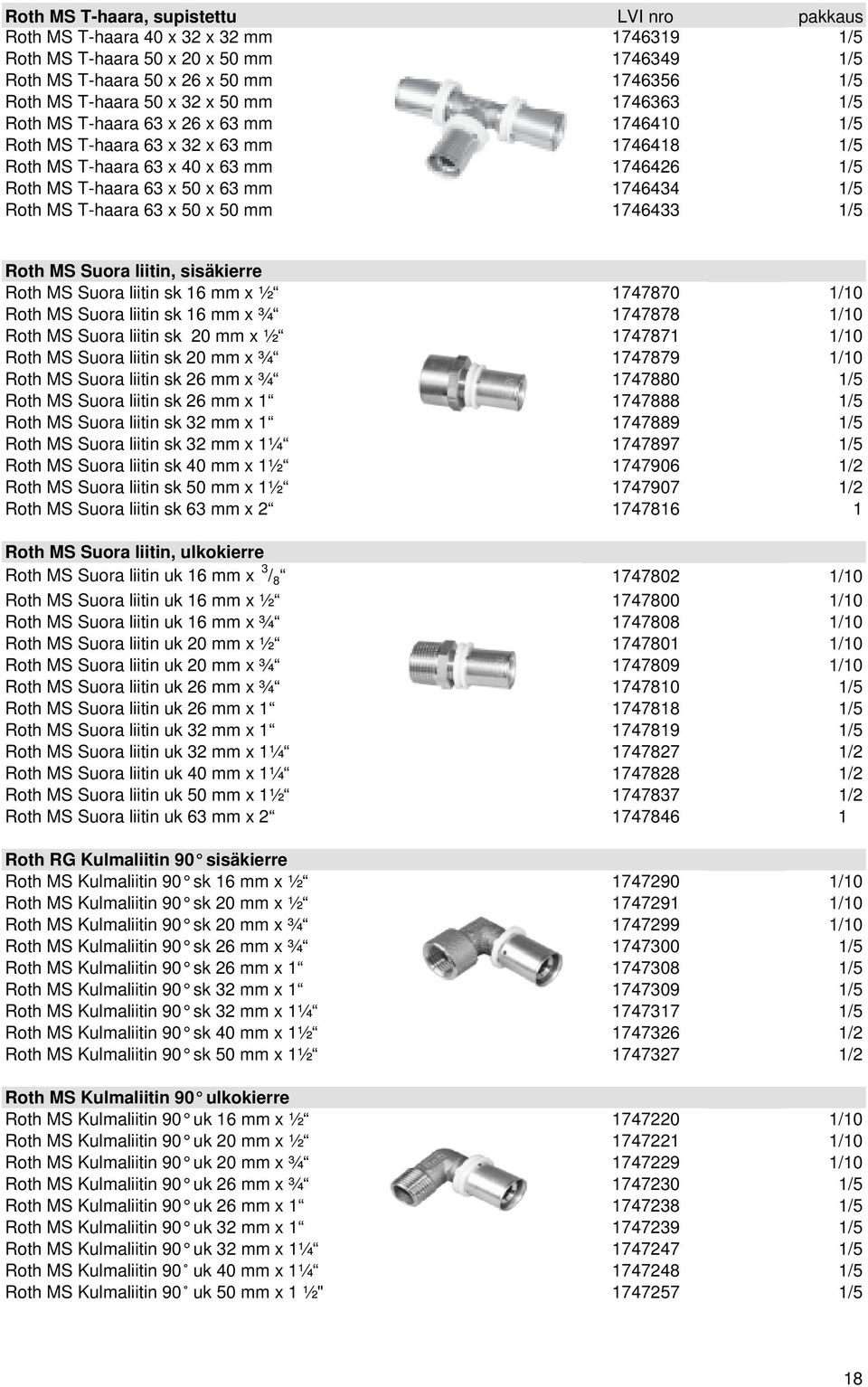 Roth MS T-haara 63 x 50 x 50 mm 1746433 1/5 Roth MS Suora liitin, sisäkierre Roth MS Suora liitin sk 16 mm x ½ 1747870 1/10 Roth MS Suora liitin sk 16 mm x ¾ 1747878 1/10 Roth MS Suora liitin sk 20