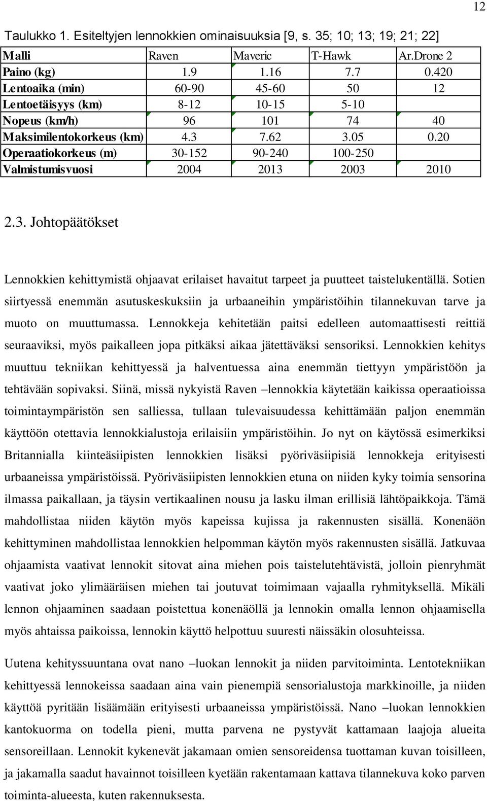 20 Operaatiokorkeus (m) 30-152 90-240 100-250 Valmistumisvuosi 2004 2013 2003 2010 2.3. Johtopäätökset Lennokkien kehittymistä ohjaavat erilaiset havaitut tarpeet ja puutteet taistelukentällä.