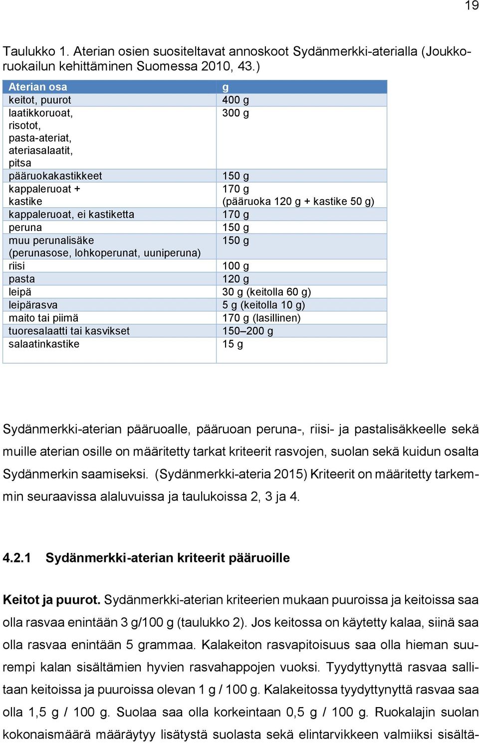 kappaleruoat, ei kastiketta 170 g peruna 150 g muu perunalisäke 150 g (perunasose, lohkoperunat, uuniperuna) riisi 100 g pasta 120 g leipä 30 g (keitolla 60 g) leipärasva 5 g (keitolla 10 g) maito