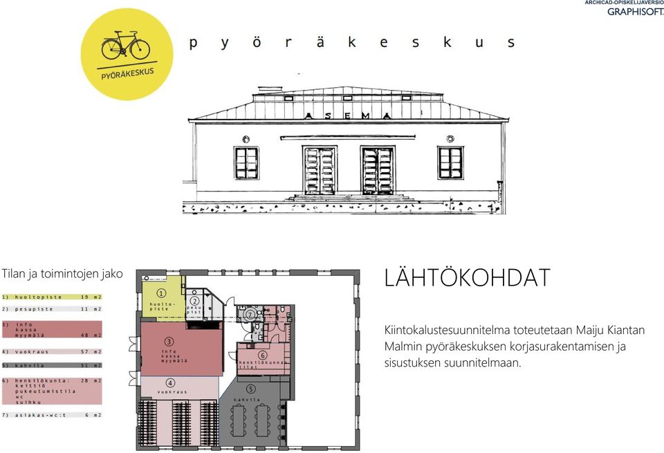 Kiantan Malmin pyöräkeskuksen