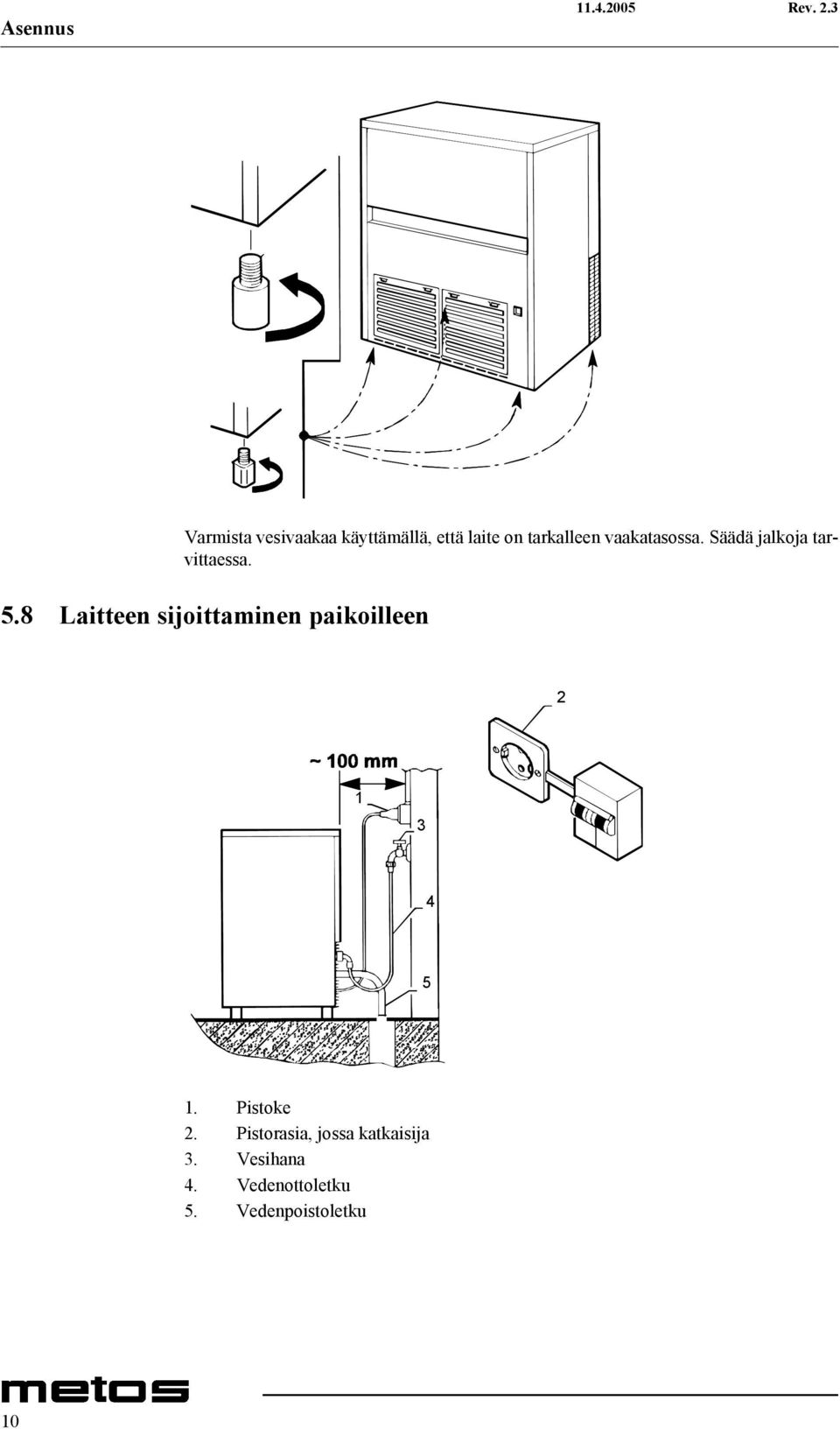 8 Laitteen sijoittaminen paikoilleen 2 1 3 4 5 1. Pistoke 2.