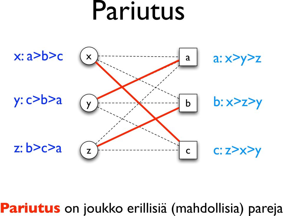 z c c: z>x>y Pariutus on