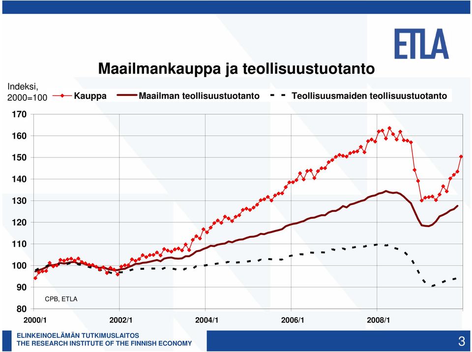teollisuustuotanto Teollisuusmaiden