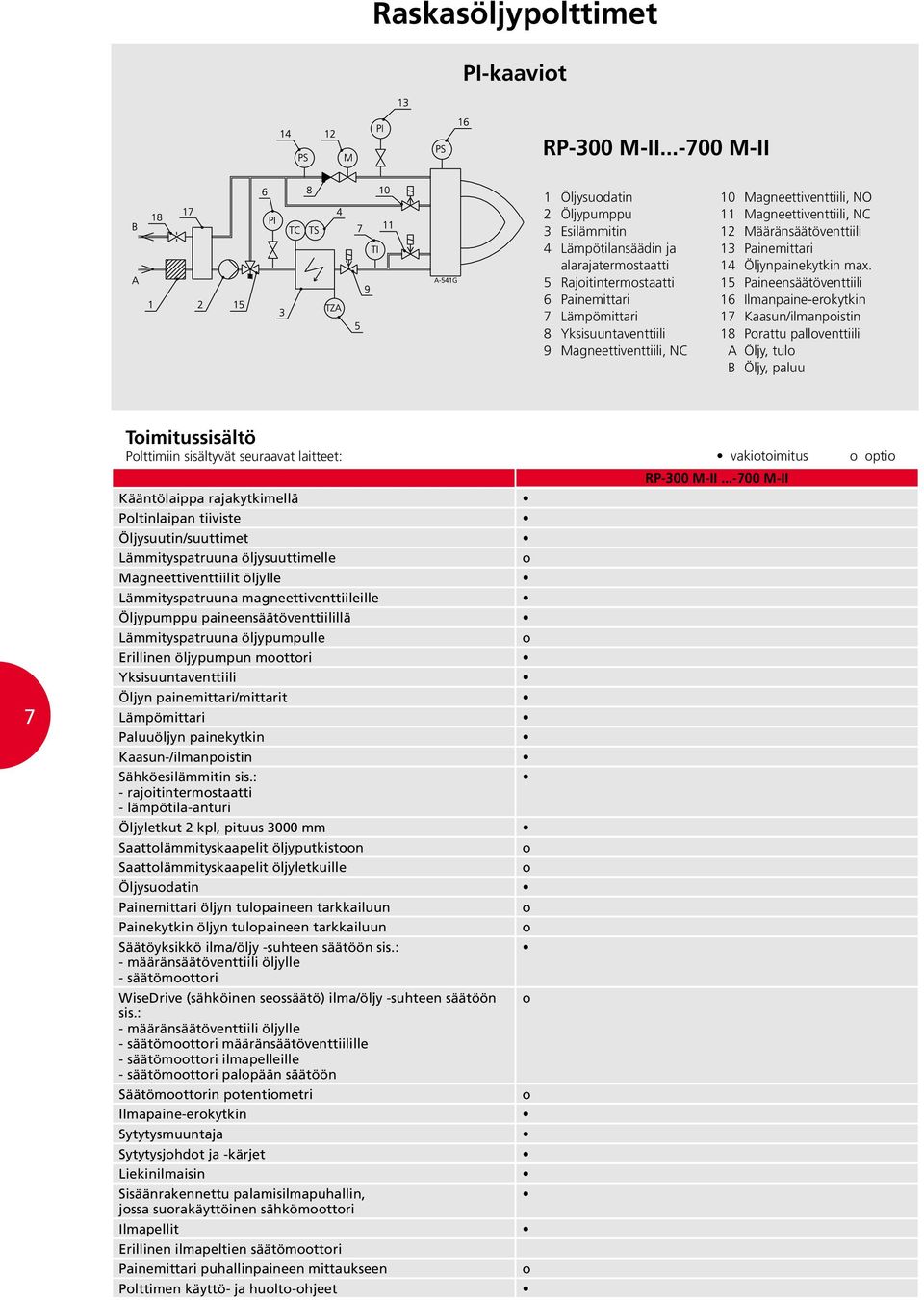 Magneettiventtiili, NO 11 Magneettiventtiili, NC 12 Määränsäätöventtiili 13 Painemittari 14 Öljynpainekytkin max.