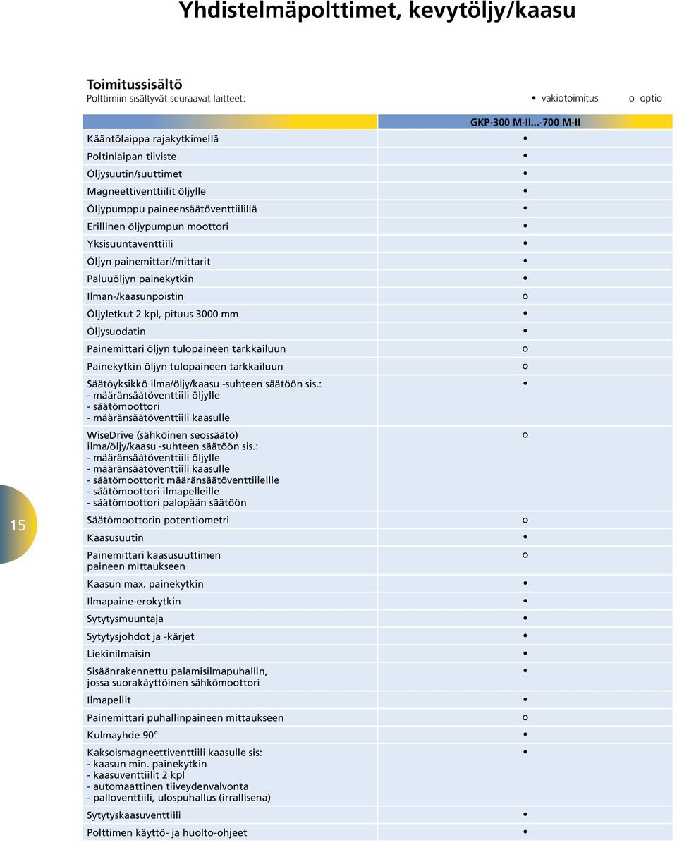 pituus 3000 mm Öljysudatin Painemittari öljyn tulpaineen tarkkailuun Painekytkin öljyn tulpaineen tarkkailuun Säätöyksikkö ilma/öljy/kaasu -suhteen säätöön sis.