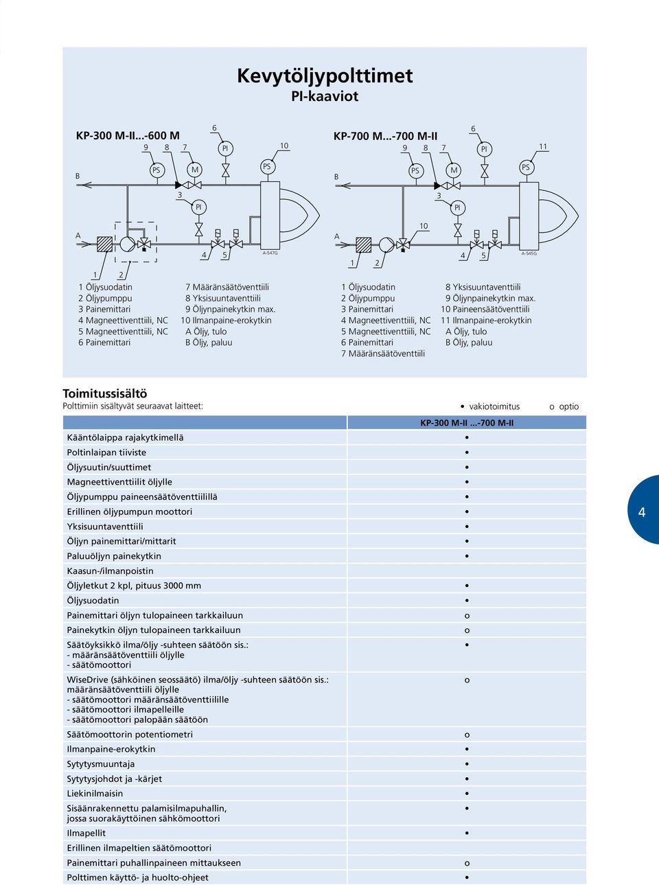 10 Ilmanpaine-erkytkin A Öljy, tul B Öljy, paluu 1 Öljysudatin 2 Öljypumppu 3 Painemittari 4 Magneettiventtiili, NC 5 Magneettiventtiili, NC 6 Painemittari 7 Määränsäätöventtiili 8