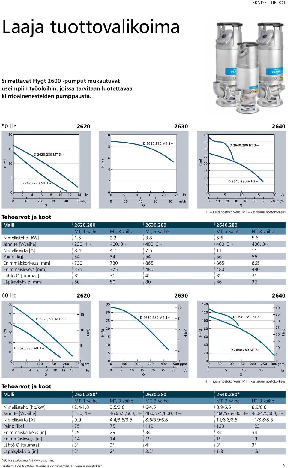 28 HT 3~ D 264,28 MT 3~ 1 1 2 l/s 1 2 3 4 6 7 m³/h HT = suuri nostokorkeus, MT = keskisuuri nostokorkeus Malli 262.28 263.28 264.