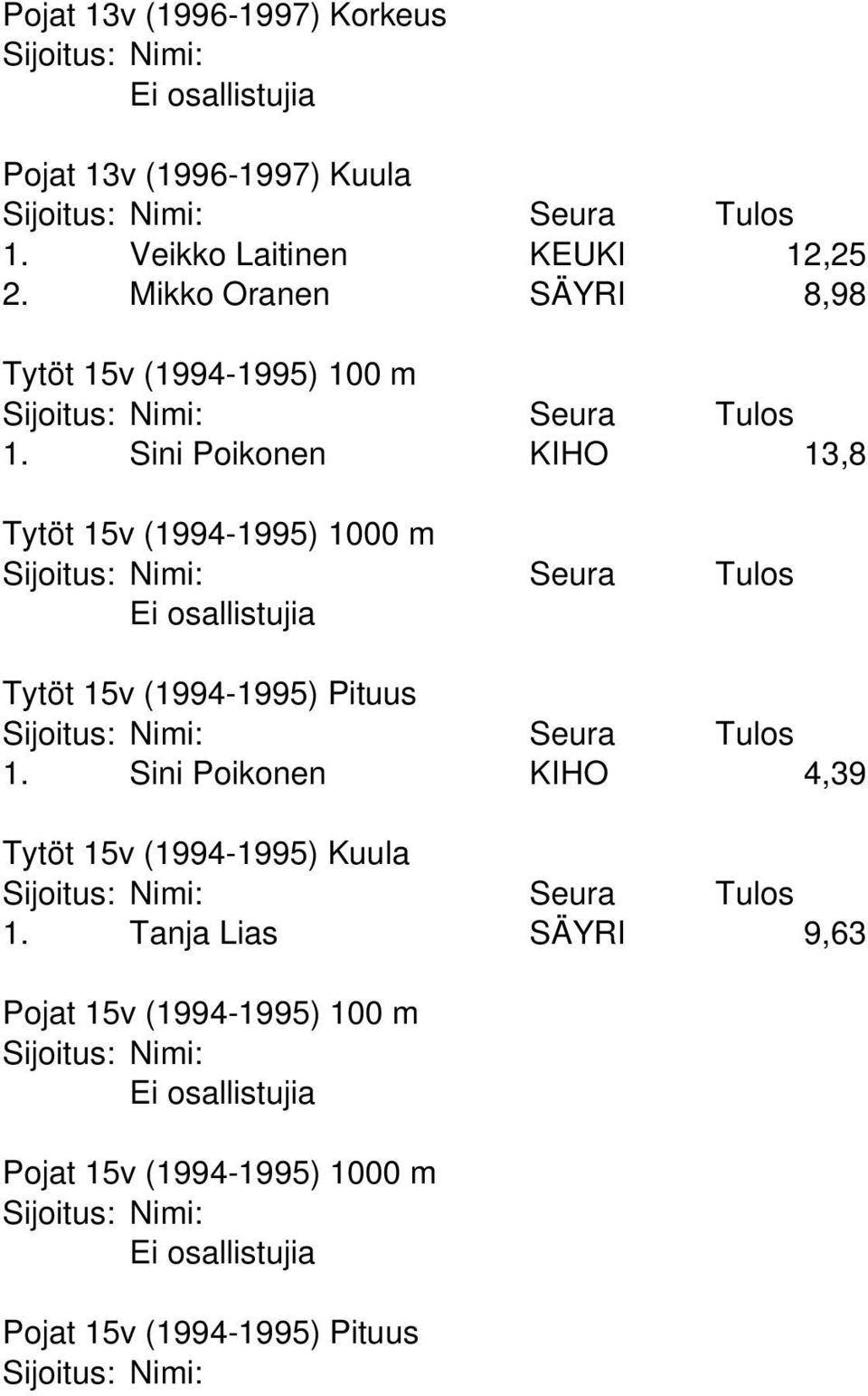 Sini Poikonen KIHO 13,8 Tytöt 15v (1994-1995) 1000 m Tytöt 15v (1994-1995) Pituus 1.
