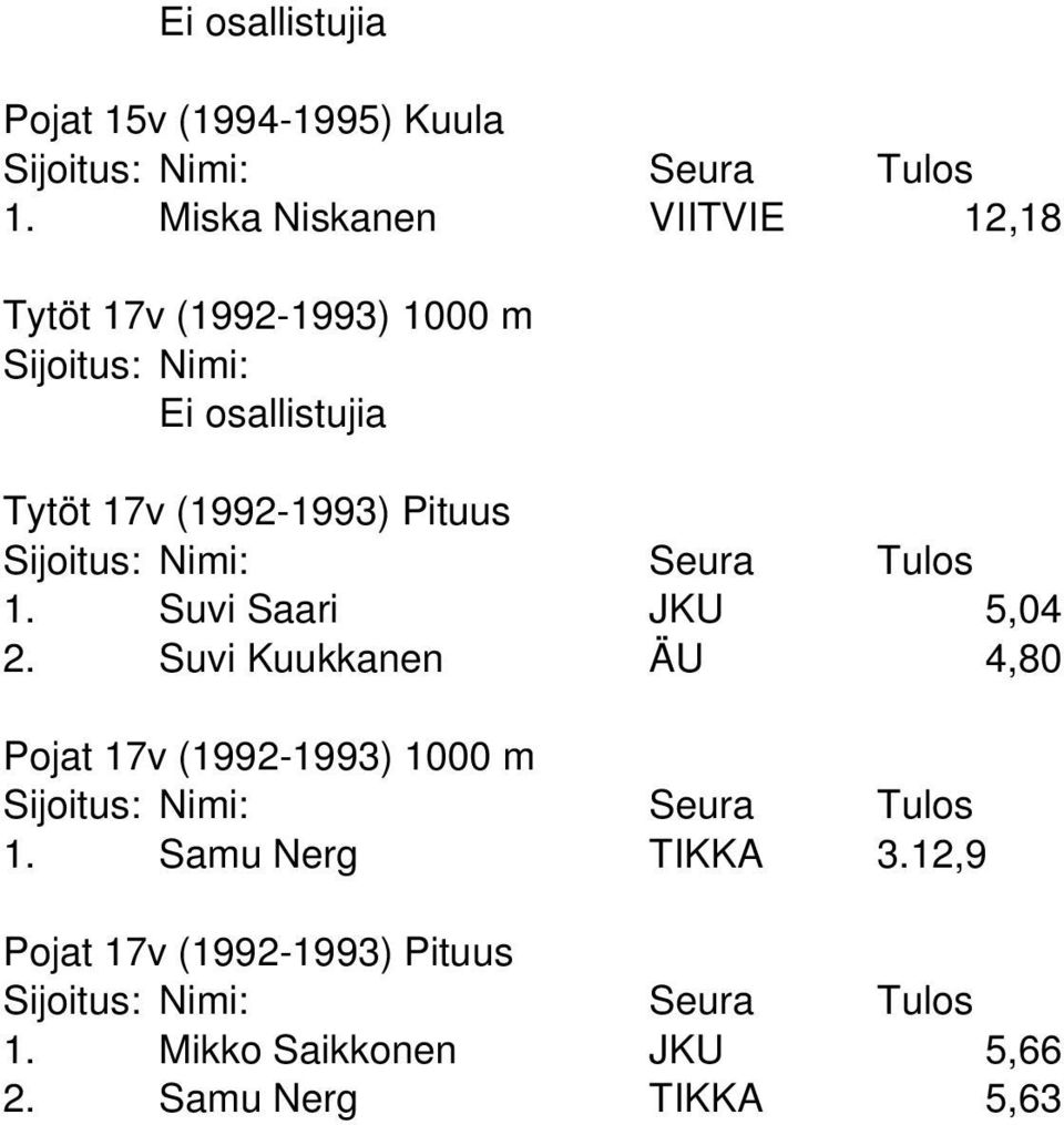 (1992-1993) Pituus 1. Suvi Saari JKU 5,04 2.