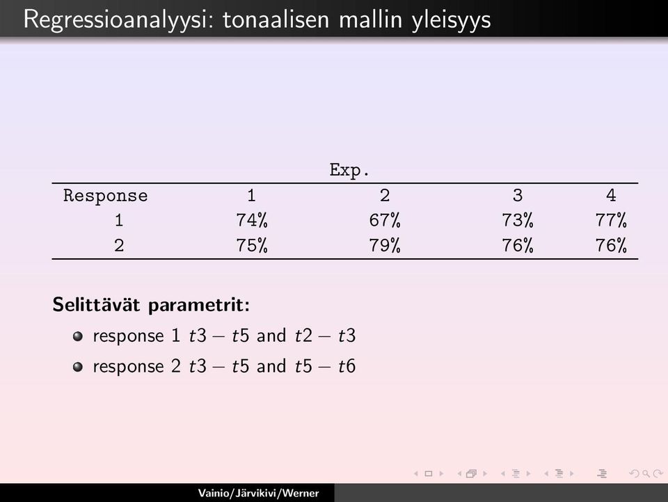 Response 1 2 3 4 1 74% 67% 73% 77% 2 75% 79%