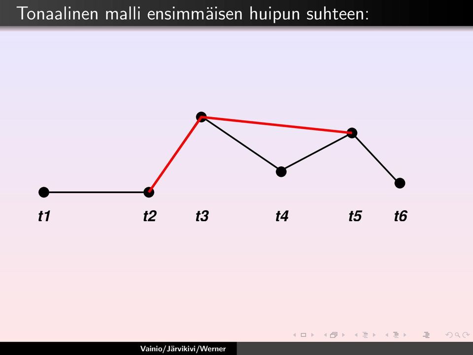 ensimmäisen