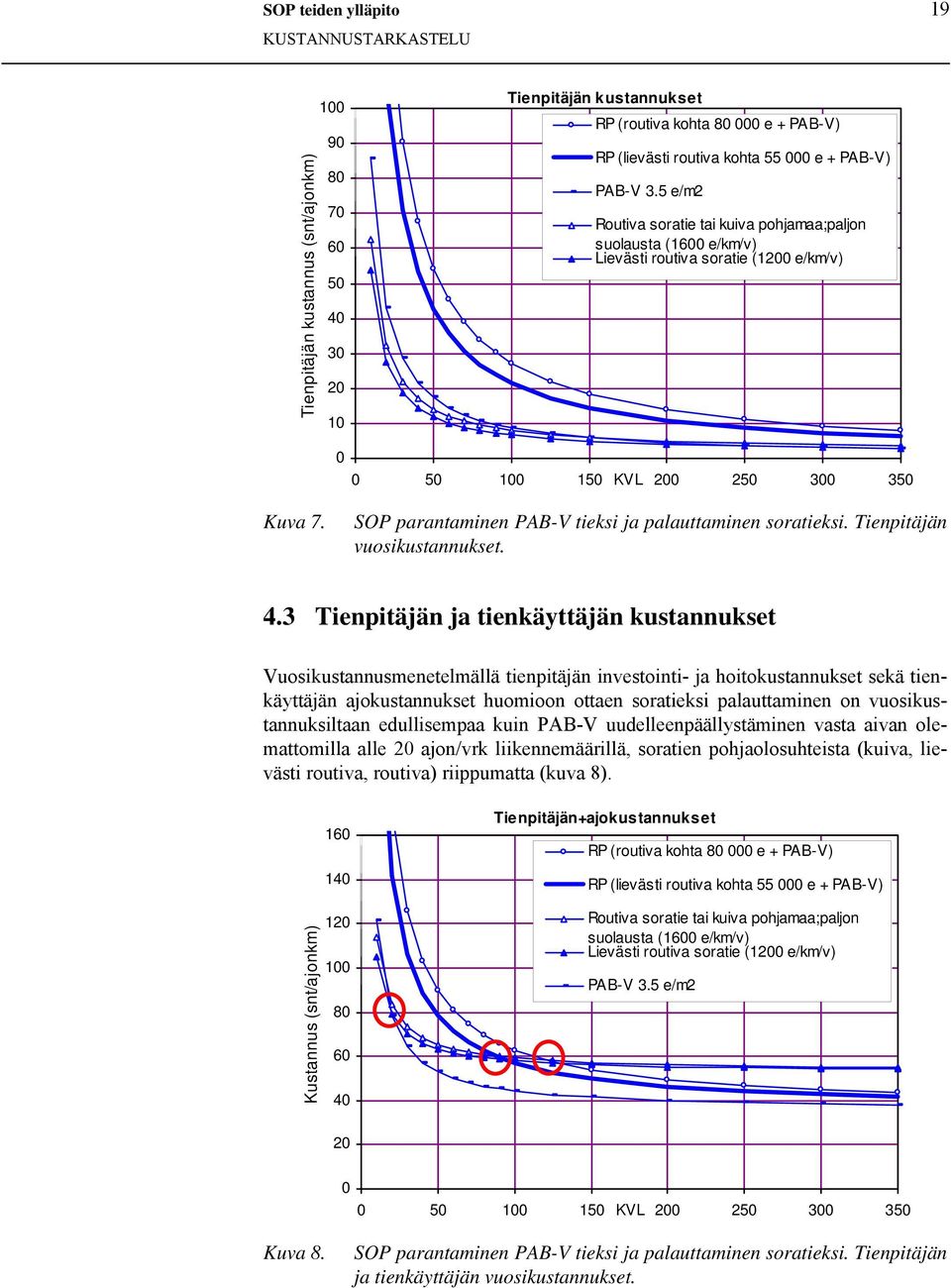 SOP parantaminen PAB-V tieksi ja palauttaminen soratieksi. Tienpitäjän vuosikustannukset. 4.