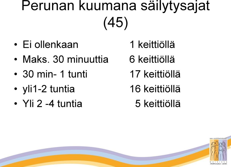 30 minuuttia 30 min- 1 tunti yli1-2 tuntia