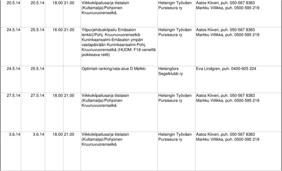 (HUOM: F18-veneillä poikkeava reitti) 24.5.14 25.5.14 Optimisti ranking/rata-alue D Melkki 27.5.14 27.