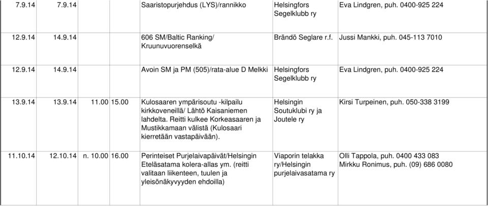 Reitti kulkee Korkeasaaren ja Mustikkamaan välistä (Kulosaari kierretään vastapäivään). Helsingin Soutuklubi ry ja Joutele ry Kirsi Turpeinen, puh. 050-338 3199 11.10.14 12.10.14 n. 10.