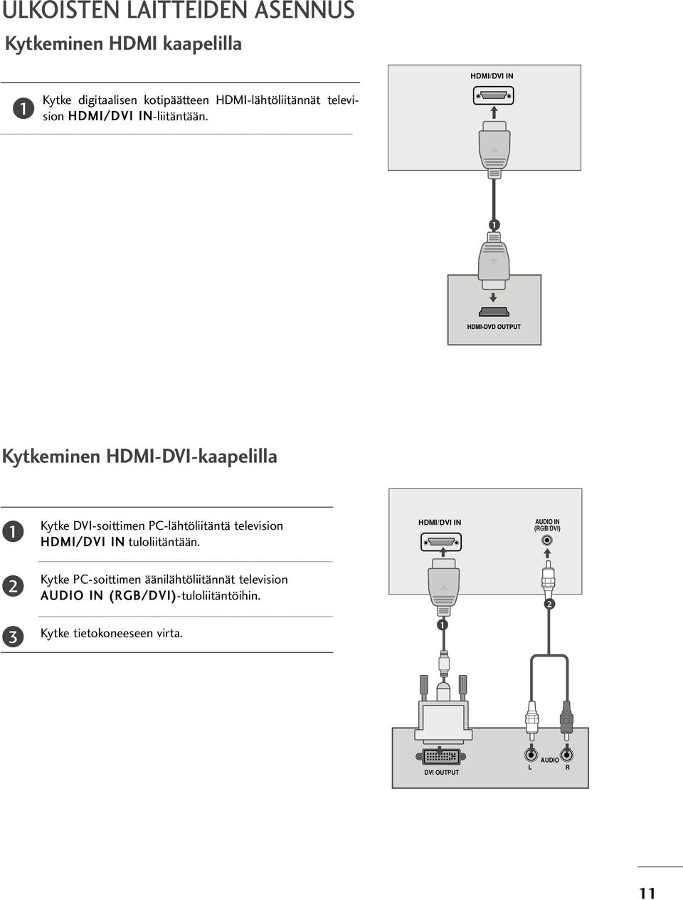 Kytkeminen HDMI-DVI-kaapelilla Kytke DVI-soittimen PC-lähtöliitäntä television HDMI/ DVI IN tuloliitäntään.