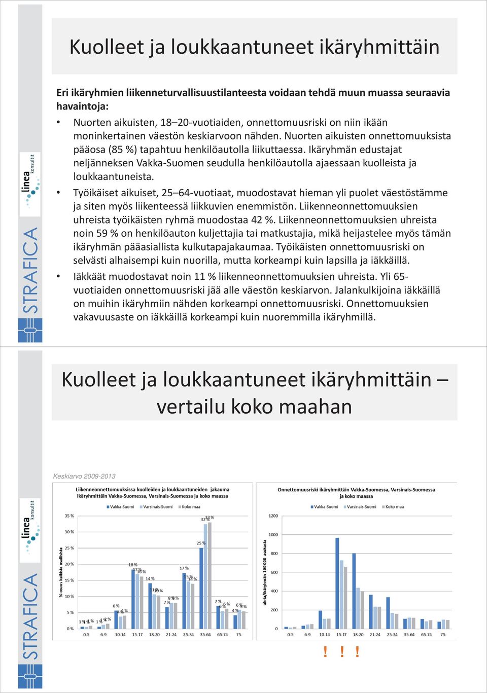 Ikäryhmän edustajat neljänneksen Vakka-Suomen seudulla henkilöautolla ajaessaan kuolleista ja loukkaantuneista.