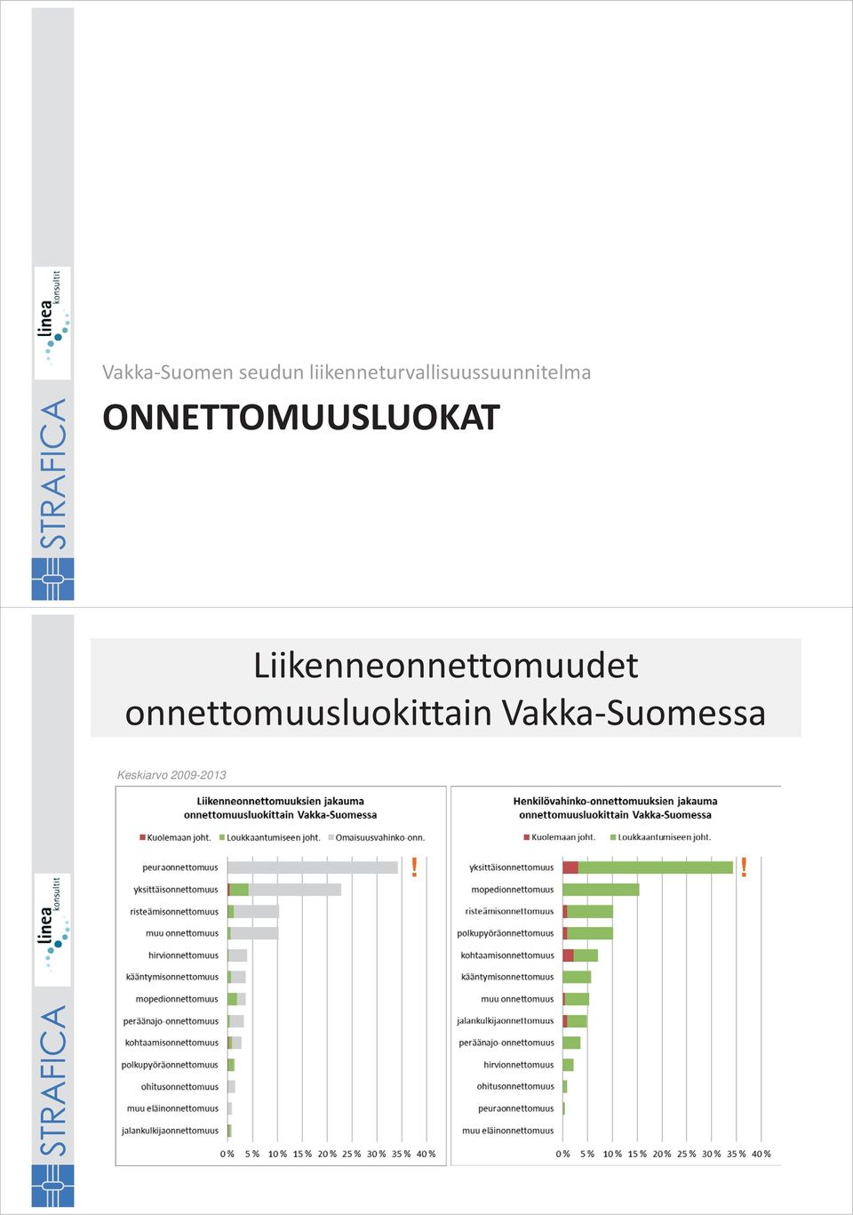 ONNETTOMUUSLUOKAT