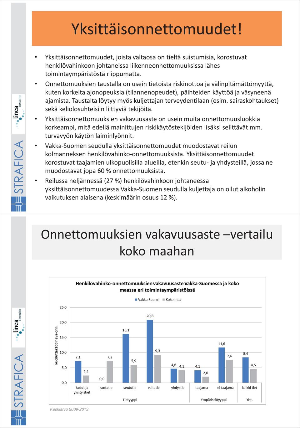 Taustalta löytyy myös kuljettajan terveydentilaan (esim. sairaskohtaukset) sekä keliolosuhteisiin liittyviä tekijöitä.